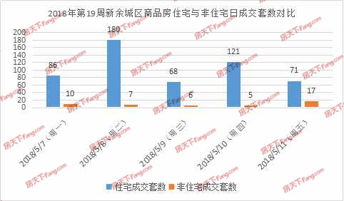 新余渝水区2021gdp_南昌红谷滩区必将成为江西省经济第一大区(2)