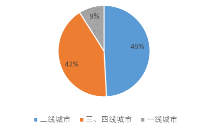 深度解析20家标杆房企拿地之道