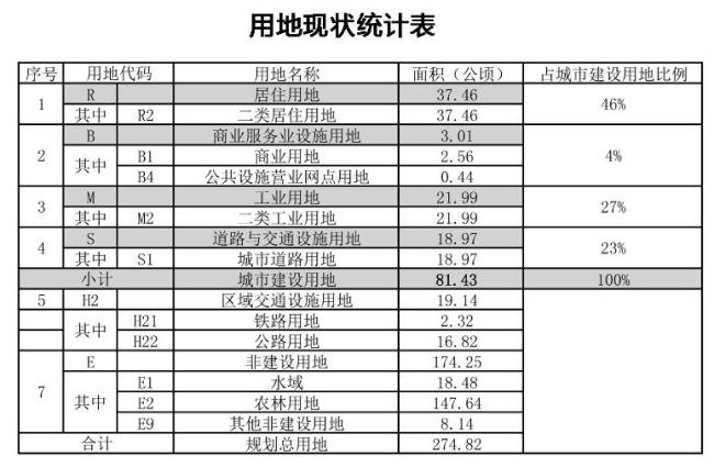 规划人口 计算_大数据支持城市人口规模测算 技术途径和应用方向