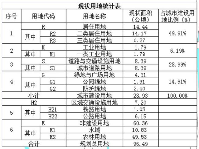 居住人口 计算_流动人口居住证明图片(3)