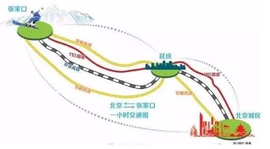 北京冬奥会国家速滑馆破土而出 怀来腾飞持续增速