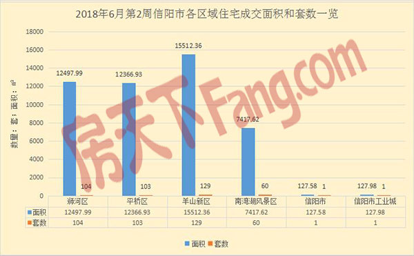 信阳市市各区人口_信阳市地图