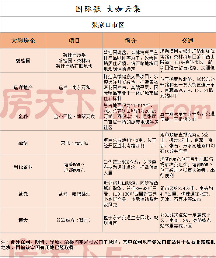 张家口人口2018总人数_张家口地图