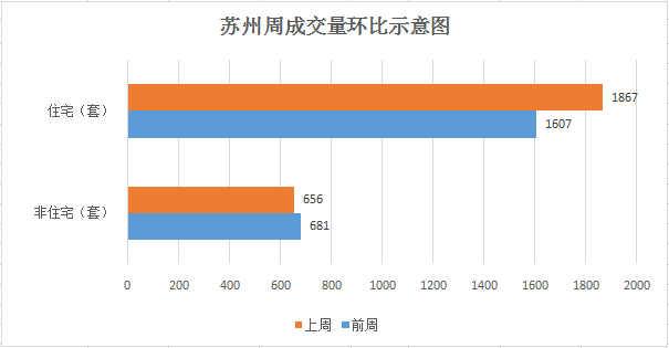 苏州人口网_南京究竟比苏州差在哪(3)