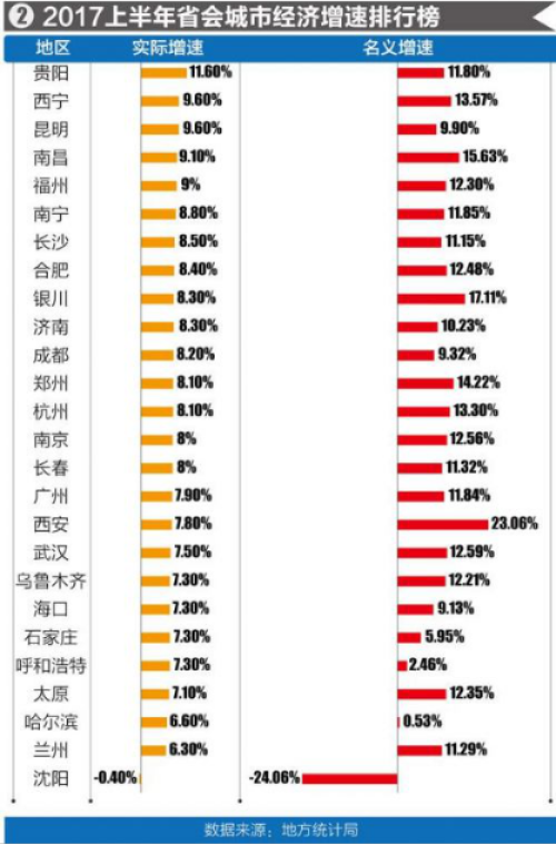 省會經濟排名_中國省會地圖