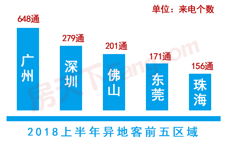 楼盘数据分析,楼盘数据分析报告