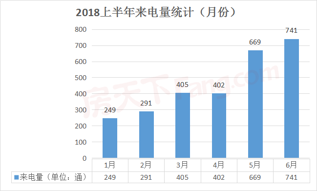 楼盘数据分析,楼盘数据分析报告