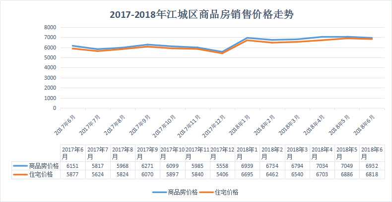 阳东人口有多少_阳东有多少个小区(3)