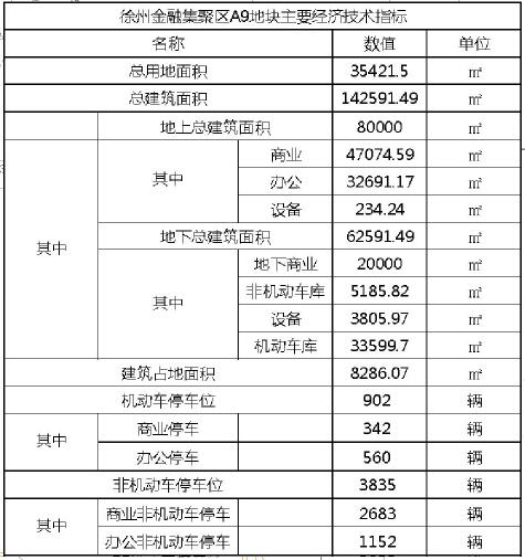 主要技术经济指标_一期主要技术经济指标-鱼台泽丰学府新城居住区修建性详细规划方案(2)