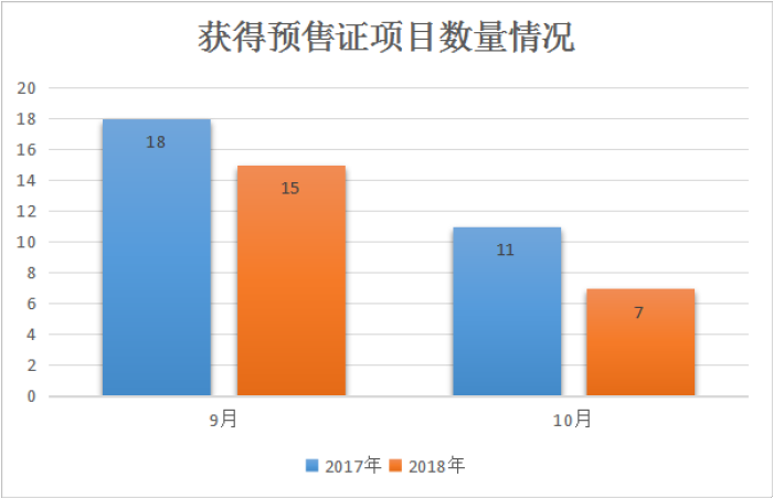 包头人口2018_包头人口变化趋势图(3)