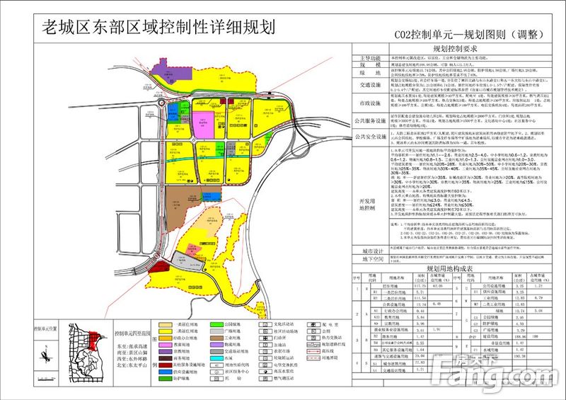 2018市张家口中心城区详细规划调整