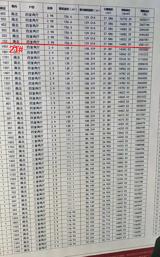 楼市资讯 万科翡翠之光5栋楼价格公示 13532元/㎡起  11#楼26层,1个