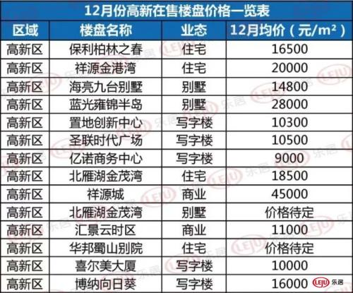 高新区综合排名全国第8!肥西规划大爆发!