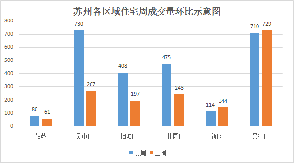 吴江区一年的gdp_苏州各区县GDP刚出来,吴江是一匹黑马(2)