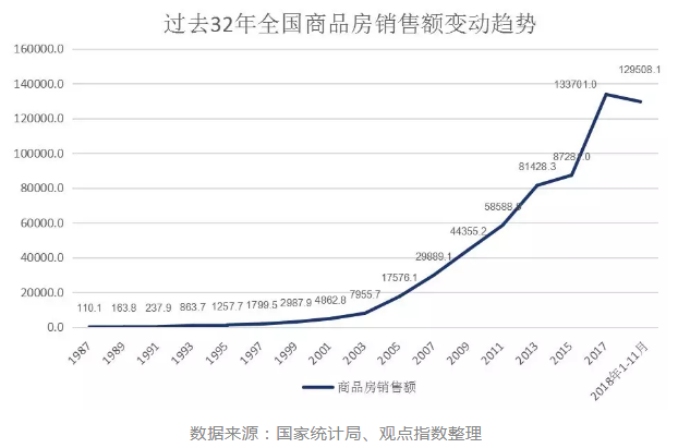 房地产销售额是否计入GDP_房地产图片(2)