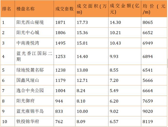 南充楼市发展 回顾2108 展望2019 南充房产网