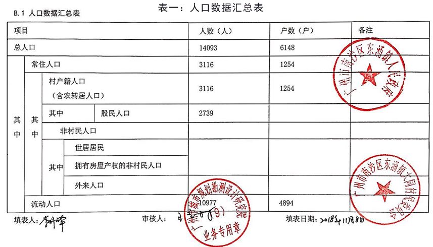 大同人均收入_天下大同帅老恋老图片(2)