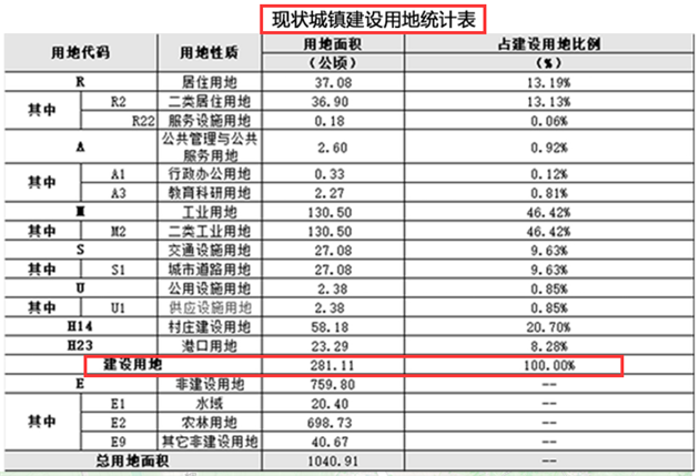 控规人口预测方法_城乡规划的人口预测,到底要怎么做