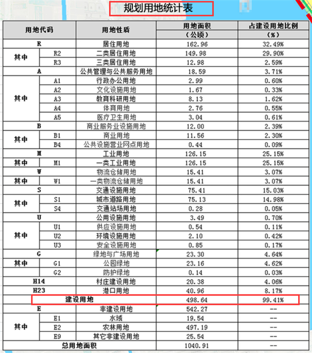 控规人口预测方法_城乡规划的人口预测,到底要怎么做