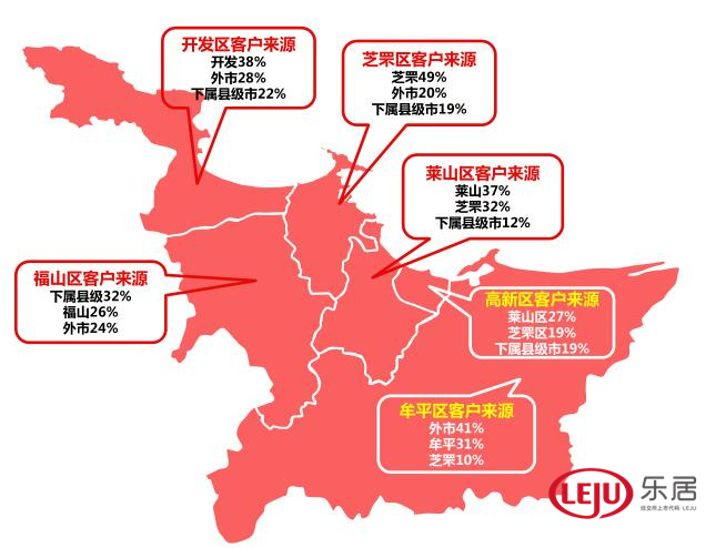 莱山区人口_总价约3.1亿元 烟台莱山区再挂2宗地,这两个新区要起飞(2)