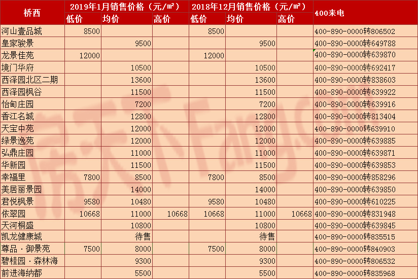 张家口市桥东gdp_我的精彩五年 张家口桥东区委宣传部供稿(3)