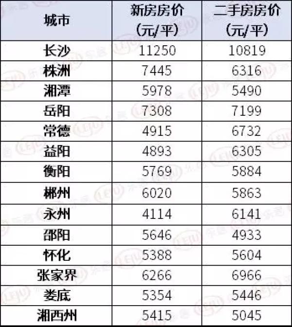 长沙电费 cs.jiwu.com