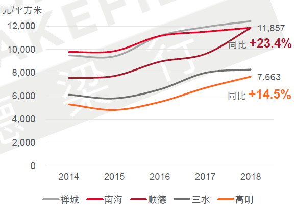 佛山各区人口_外地人在佛山买房的条件是什么(2)