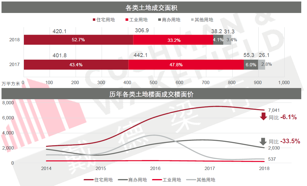 佛山各区人口_佛山各区地图(3)