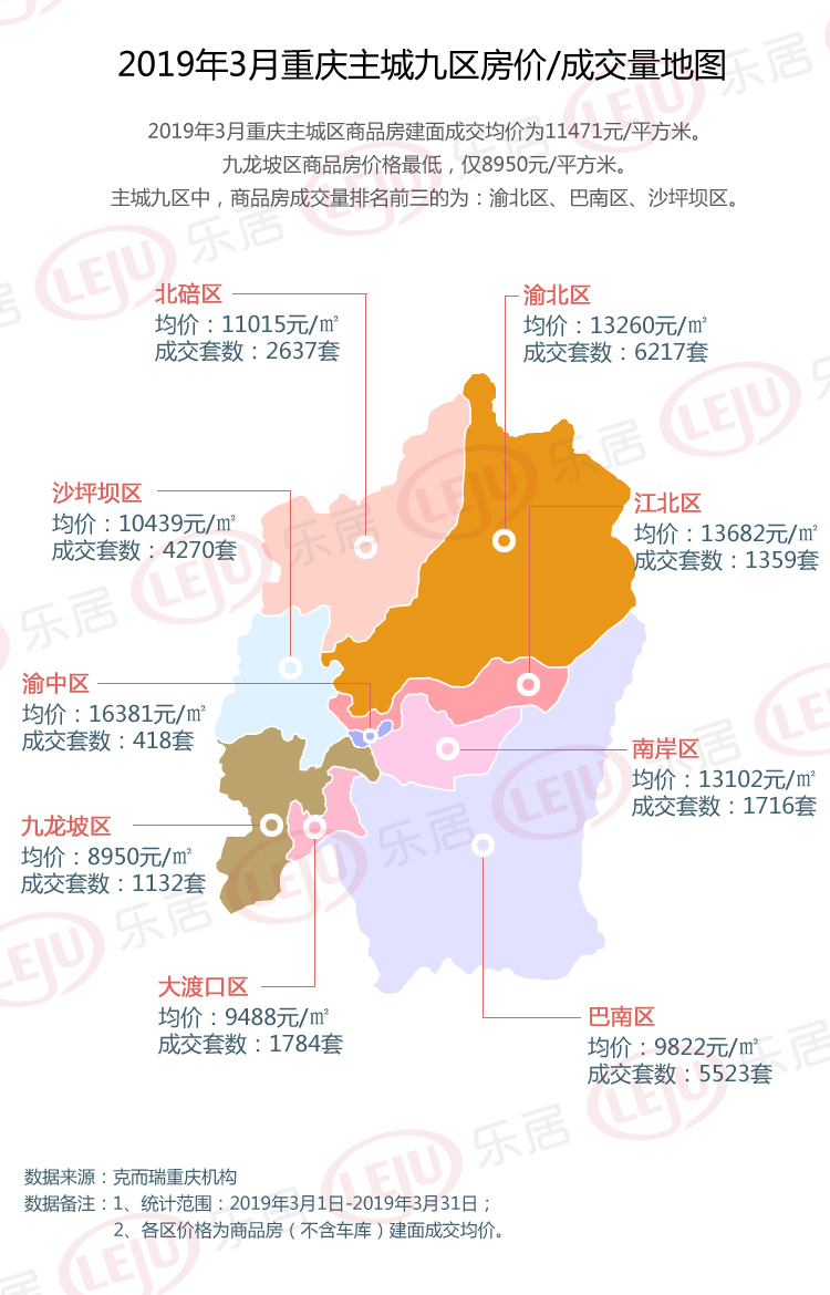 2019年3月重庆主城九区房价地图
