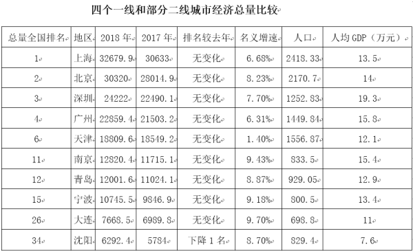 沈阳2018年常住人口_...加码楼市调控,沈阳会跟进么