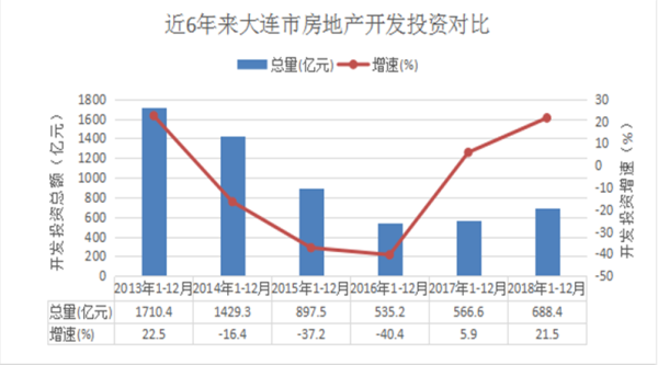 大连2018经济总量_大连经济贸易学校图片(2)