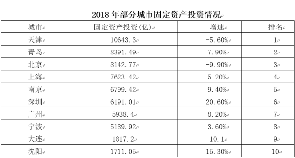 大连市常住人口_数据显示 上海幼儿教师缺口万人急需补充(3)