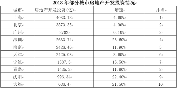 大连2018年常住人口_2018年大连要上天 这25个好消息让所有大连人都沸腾了(3)