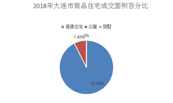 大连2018人口白皮书_2018年中国青年人兴趣社交白皮书