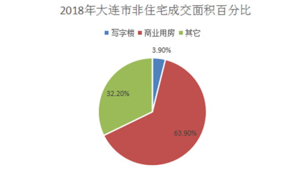 大连2018年常住人口_2018年大连要上天 这25个好消息让所有大连人都沸腾了(3)