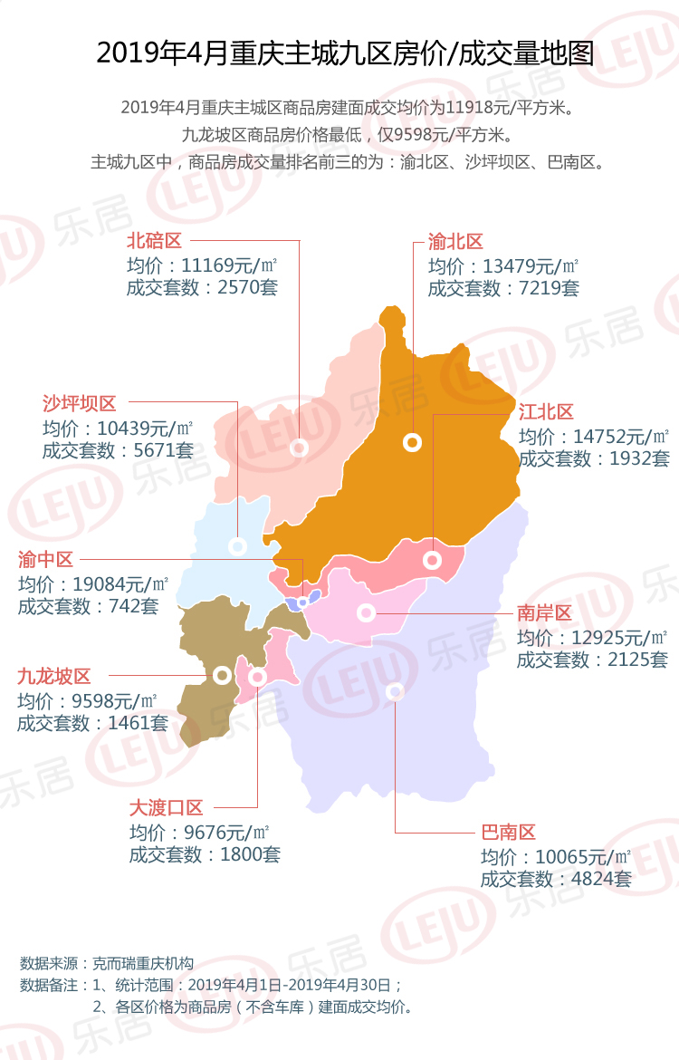 2019年4月重庆主城九区房价地图图片