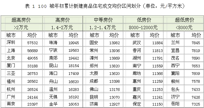 各地gdp和房价_逆天的省份 竟有万亿GDP的城市,房价还不如三四线(3)