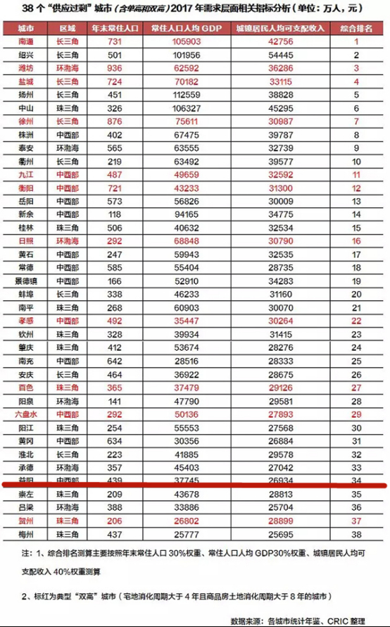 益阳gdp排名(2)