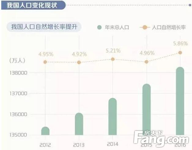 人类人口_读图3,判断人类人口增长的历史进程是(2)