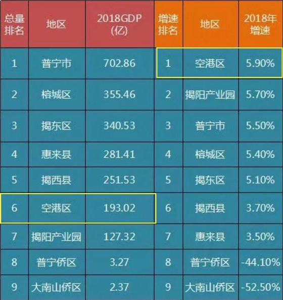 潮汕三市GDP总共是多少_记录 广东模式 的山东借鉴(3)