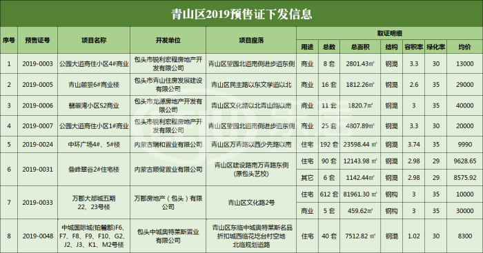 2019包头市青山区GDP_包头市青山区修汉兰达(2)