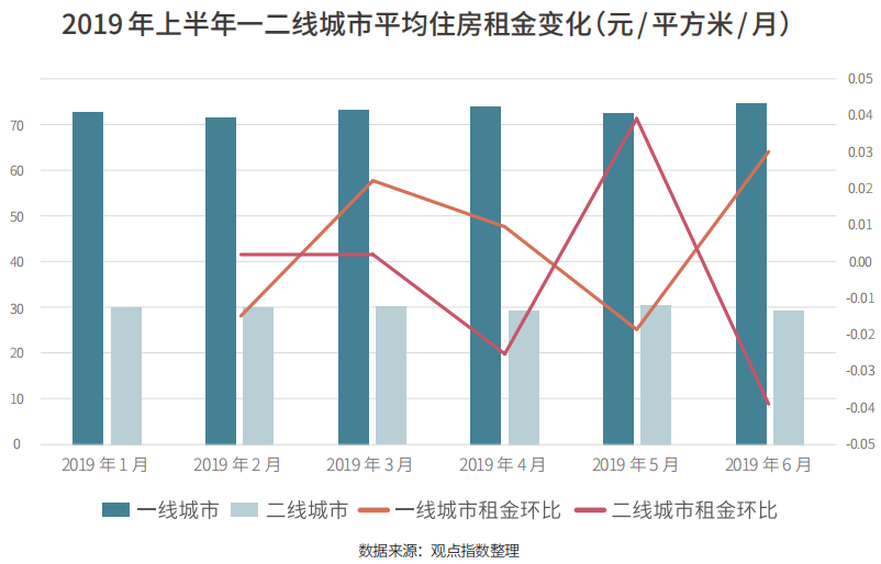 新一线跟一线城市gdp差距_新一线城市最受期待20大商业项目都有谁(3)