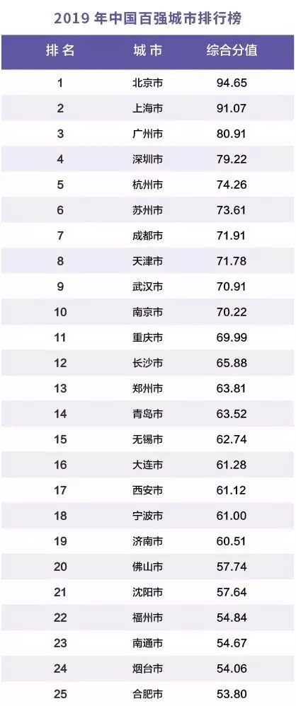 宜昌市财政收入及经济总量_经济发展图片(2)