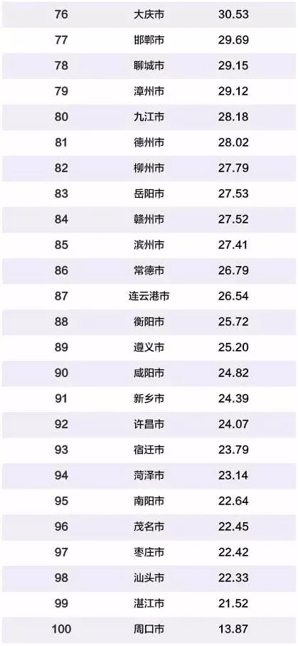 宜昌市财政收入及经济总量_经济发展图片(3)