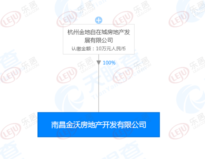 新建区长堎镇GDP(2)