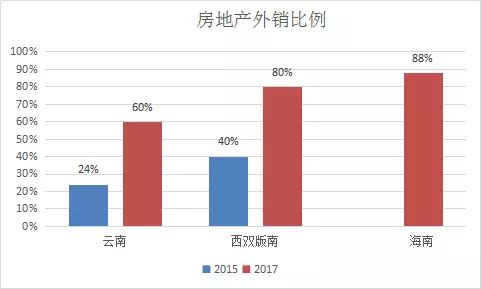 苏州外来人口比例_南京究竟比苏州差在哪(3)