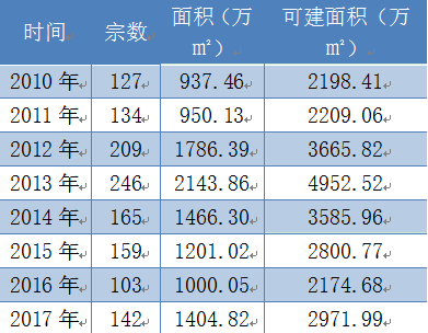 五大发展新理念与gdp_学习贯彻十八届五中全会精神(2)