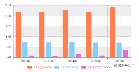 广州六次人口普查数据_人口普查数据图