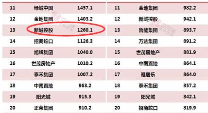房企销售业绩排行榜 e696789234.jpg