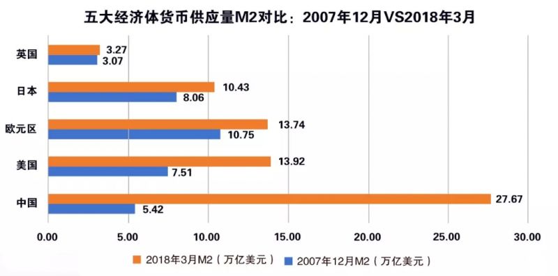 gdp和货币_中国货币为什么这么多(2)